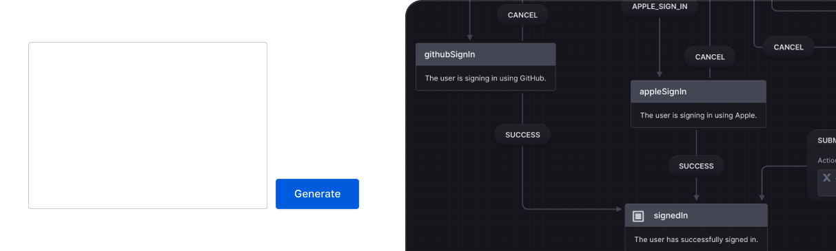 在 Stately 编辑器中从文本描述准确生成的状态机：一个用于 Web 应用程序的身份验证流程。前两个登录选项是使用 GitHub 或 Apple，用户无需输入电子邮件地址或密码。第三个登录选项是使用电子邮件，用户需要输入电子邮件地址和密码，如果他们尚未注册则注册，如果已经注册则登录。身份验证流程在用户登录后完成。
