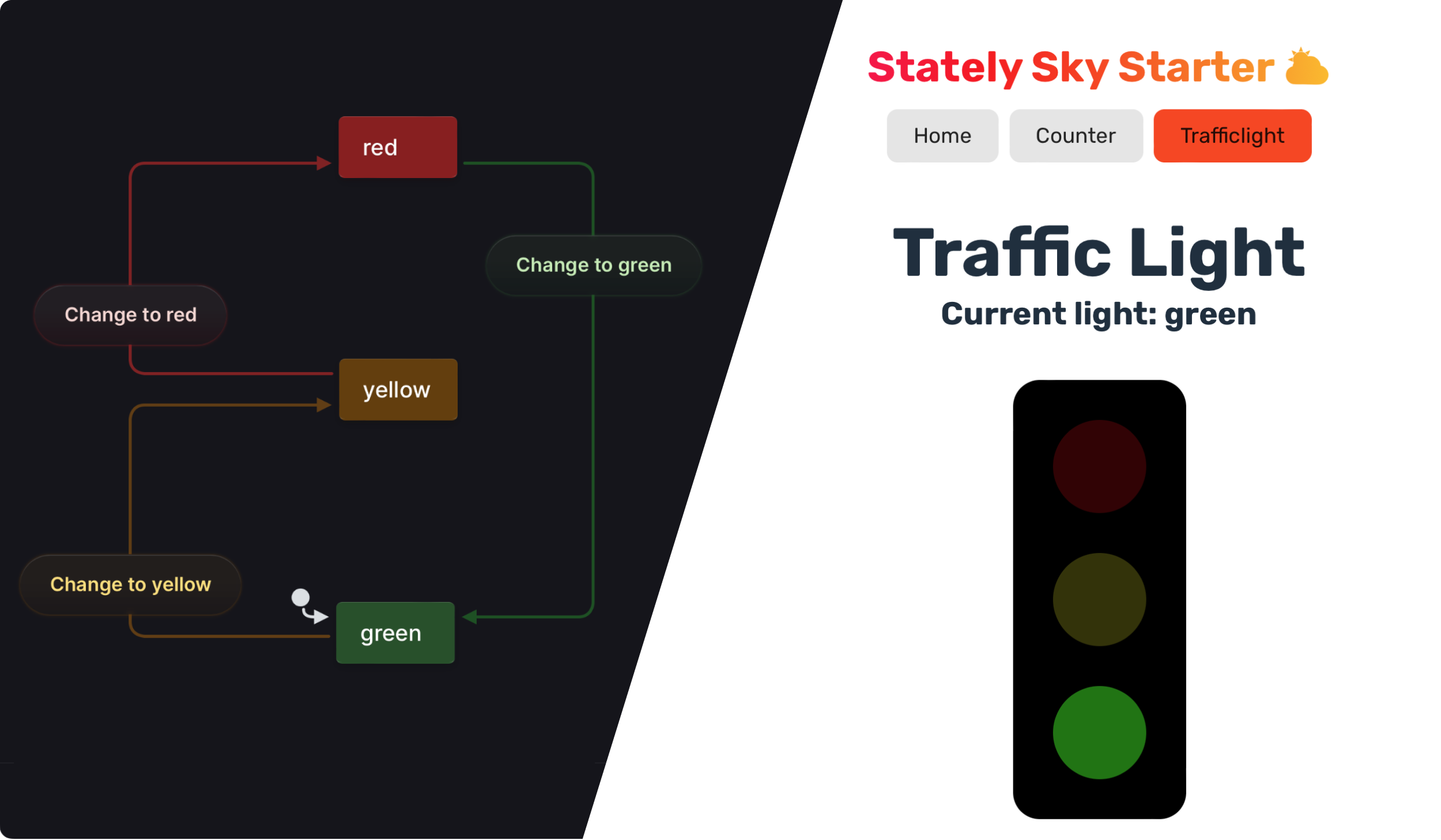 在 Stately 编辑器中显示的交通灯机器旁边是一个实时 Web 应用程序，显示了交通灯的渲染。