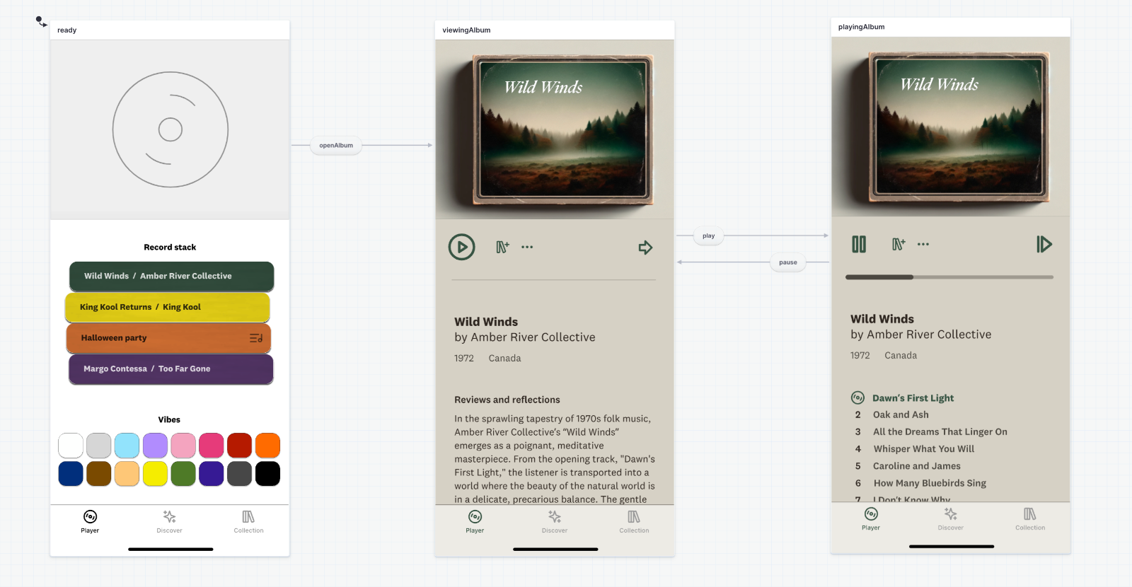 三个 Figma 框架显示在音乐播放器的三个 Stately 状态中。ready 状态显示唱片堆叠应用视图，following the openAlbum 事件，viewingAlbum 状态显示 Wild Winds 专辑封面和信息，从 viewingAlbum 状态，有一个 play 事件将你带到 playingAlbum 状态，该状态显示 Wild Winds 专辑的专辑列表和播放器进度条。pause 事件从 playingAlbum 状态返回到 viewingAlbum 状态。